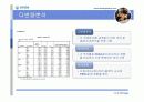 인간공학 - 근골격계 질환 14페이지