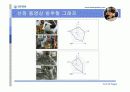 인간공학 - 근골격계 질환 16페이지