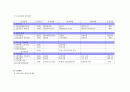 간호관리학 실습 8페이지