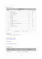 간호관리학 실습 14페이지