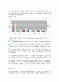 [경영]월마트 해외진출 사례 입지전략 최종보고서 37페이지