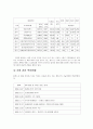 필룩스의감성조명과제품전략해외진출_차별화된 제품과 감성조명 시스템을 통한 해외 진출 사례 6페이지