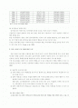 여자비행청소년의 교정처우 실태 2페이지