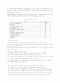 여자비행청소년의 교정처우 실태 3페이지