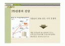 대형유통업체의 파워 증가로 인한 납품업체의 어려움 5페이지
