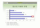 대형유통업체의 파워 증가로 인한 납품업체의 어려움 11페이지