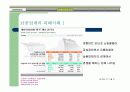 대형유통업체의 파워 증가로 인한 납품업체의 어려움 12페이지