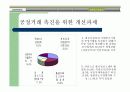 대형유통업체의 파워 증가로 인한 납품업체의 어려움 17페이지