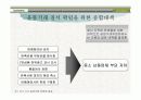 대형유통업체의 파워 증가로 인한 납품업체의 어려움 18페이지