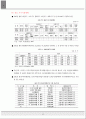부천신도시 토지이용, 부천 도시계획 12페이지