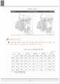 부천신도시 토지이용, 부천 도시계획 16페이지