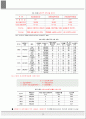 부천신도시 토지이용, 부천 도시계획 25페이지