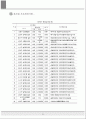 부천신도시 토지이용, 부천 도시계획 31페이지