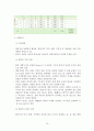 우리나라 부동산개발 문제점에 대한 화성동탄신도시 사례조사 및 문제해결 방안 검토 15페이지