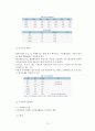 우리나라 부동산개발 문제점에 대한 화성동탄신도시 사례조사 및 문제해결 방안 검토 18페이지