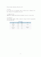 우리나라 부동산개발 문제점에 대한 화성동탄신도시 사례조사 및 문제해결 방안 검토 19페이지