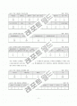 Web 데이터베이스의 효율적인 검색을 위한 분류체계 작성지침 연구 10페이지