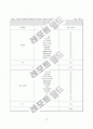 Web 데이터베이스의 효율적인 검색을 위한 분류체계 작성지침 연구 17페이지