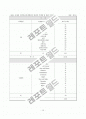 Web 데이터베이스의 효율적인 검색을 위한 분류체계 작성지침 연구 20페이지