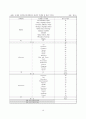 Web 데이터베이스의 효율적인 검색을 위한 분류체계 작성지침 연구 21페이지