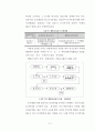 공시지가와 실거래가 간의 차이에 영향을 미치는 변수분석에 관한 연구 (강남구 역삼동의 사례를 중심으로) 22페이지