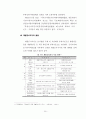 공시지가와 실거래가 간의 차이에 영향을 미치는 변수분석에 관한 연구 (강남구 역삼동의 사례를 중심으로) 26페이지