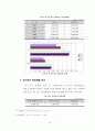 공시지가와 실거래가 간의 차이에 영향을 미치는 변수분석에 관한 연구 (강남구 역삼동의 사례를 중심으로) 51페이지