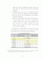 공시지가와 실거래가 간의 차이에 영향을 미치는 변수분석에 관한 연구 (강남구 역삼동의 사례를 중심으로) 53페이지