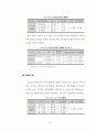 공시지가와 실거래가 간의 차이에 영향을 미치는 변수분석에 관한 연구 (강남구 역삼동의 사례를 중심으로) 62페이지