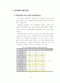공시지가와 실거래가 간의 차이에 영향을 미치는 변수분석에 관한 연구 (강남구 역삼동의 사례를 중심으로) 67페이지