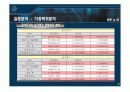 공시지가와 실거래가 간의 차이에 영향을 미치는 변수분석에 관한 연구 8페이지