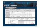 공시지가와 실거래가 간의 차이에 영향을 미치는 변수분석에 관한 연구 24페이지