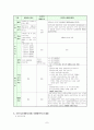 국민기초생활보장제도에 대하여 7페이지