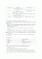 서비스 마케팅 레포트 3페이지