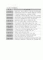 서비스 마케팅 레포트 5페이지