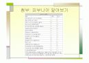 창의 설계 커피캔 자동차 PPT 11페이지