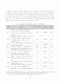 한중원산지규정비교 37페이지