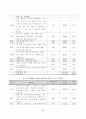 한중원산지규정비교 39페이지