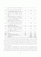 한중원산지규정비교 41페이지