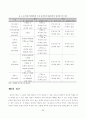 한중원산지규정비교 43페이지