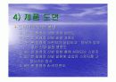 창의설계 특허출원의뢰서 8페이지