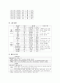 성인간호 무지외반증 케이스 6페이지