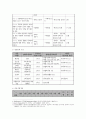 프로포절  7페이지