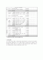 프로포절  9페이지