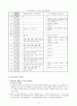 지역사회복지기관의실태와문제점 10페이지
