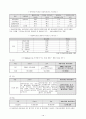 지역사회복지기관의실태와문제점 15페이지