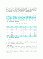 성폭력문제와사회복지적대책 4페이지