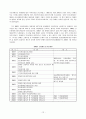 장애인의 직업재활과 고용 14페이지