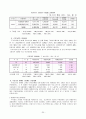 장애인의 직업재활과 고용 22페이지