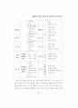 2007년 개정 국어과 교육과정의 특성 연구 43페이지